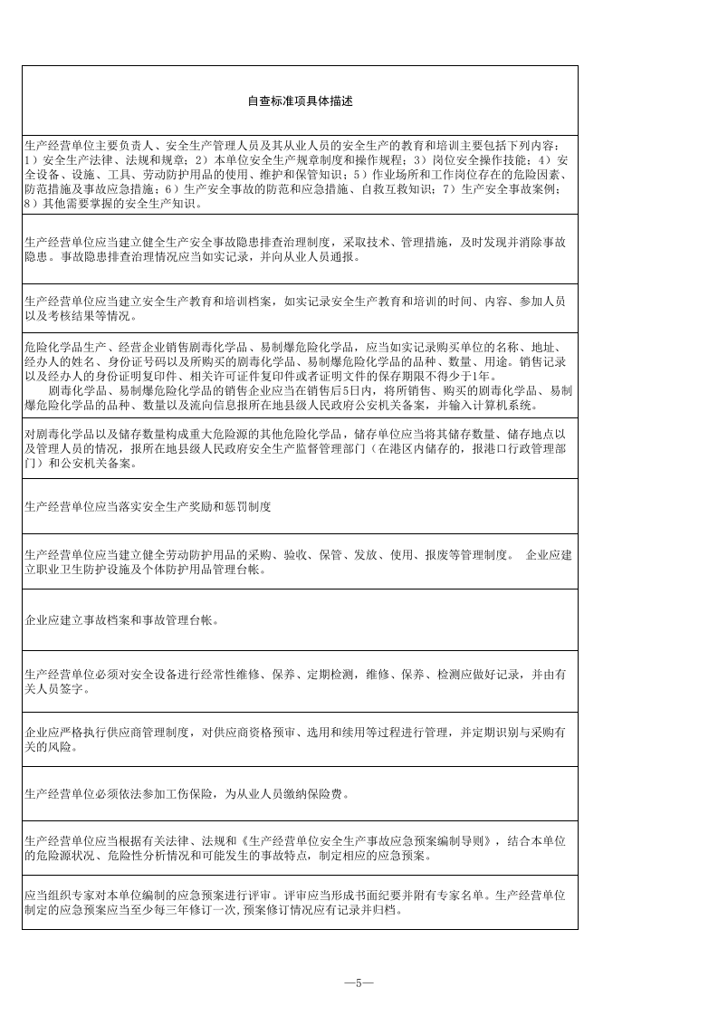21 危险化学品经营（不带仓储）行业检查表.xls 第5页