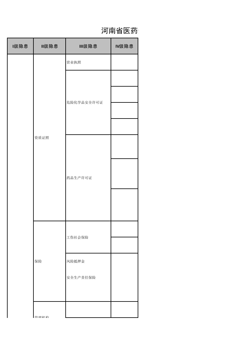27 医药生产行业检查表.xlsx 第1页