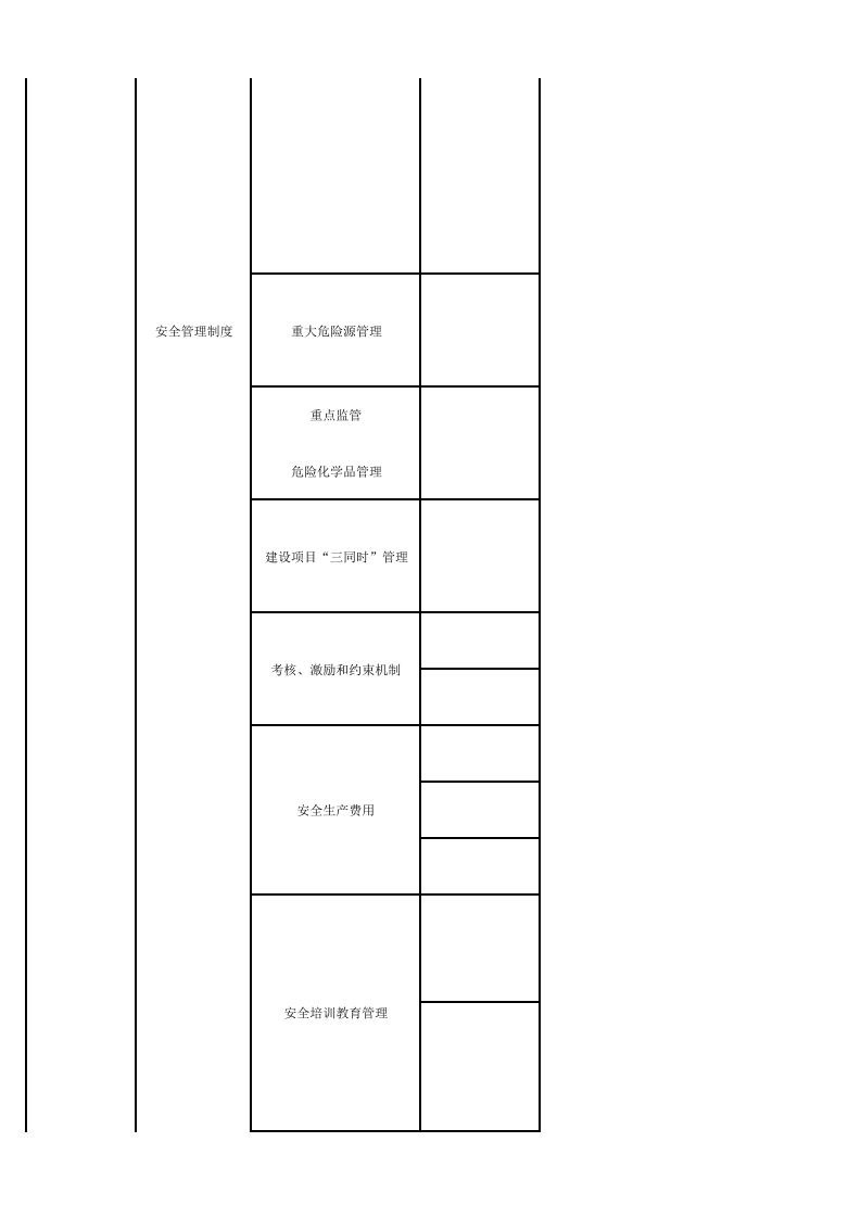 26 瓶装充气经营行业检查表.xlsx 第3页