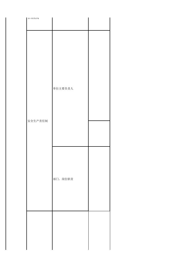27 医药生产行业检查表.xlsx 第2页