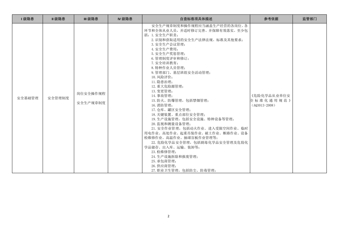 22 油库检查表.doc 第2页