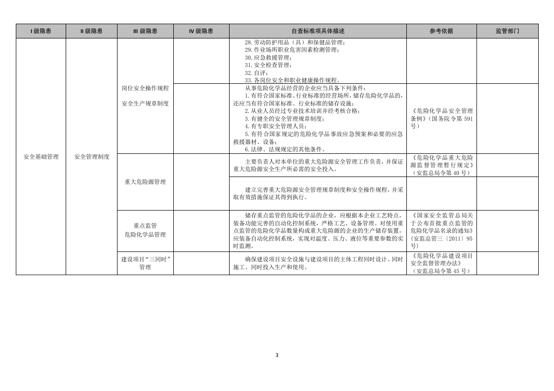 22 油库检查表.doc 第3页