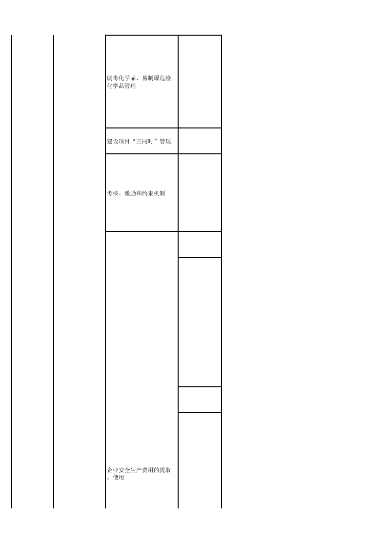 27 医药生产行业检查表.xlsx 第5页