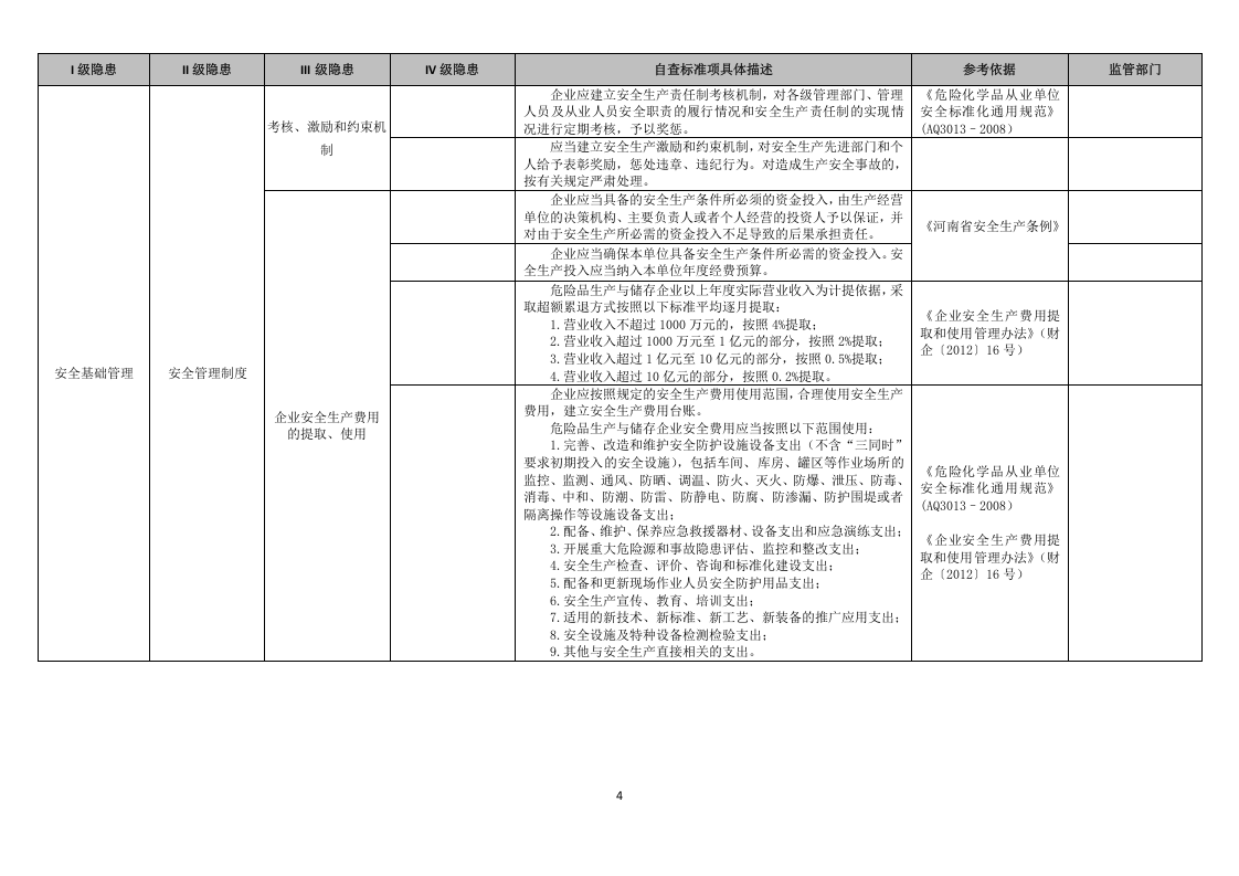 22 油库检查表.doc 第4页
