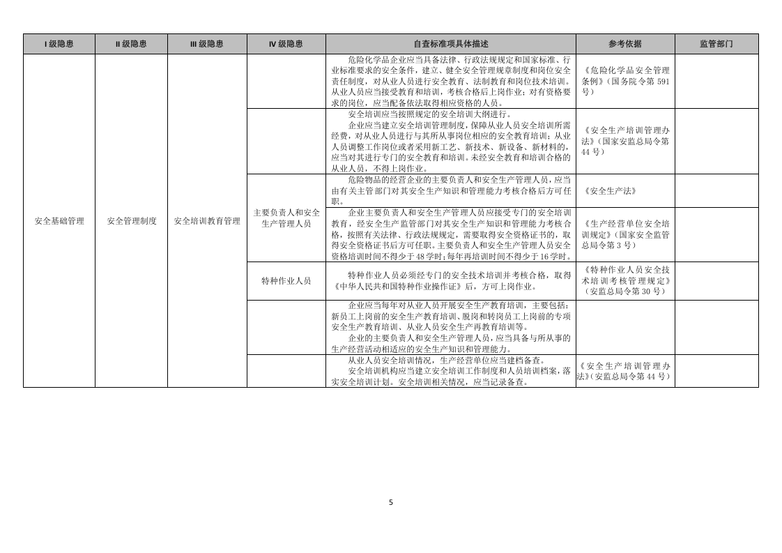 22 油库检查表.doc 第5页