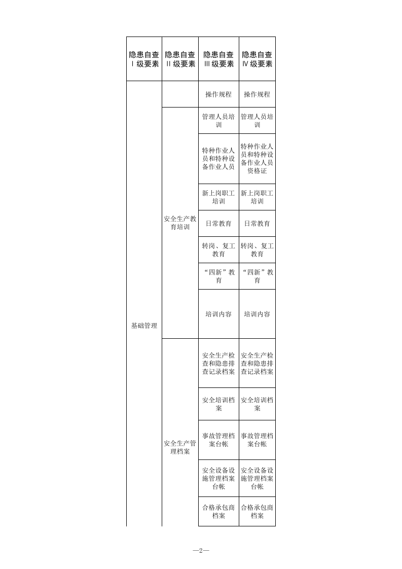 23 加油站检查表.xls 第2页