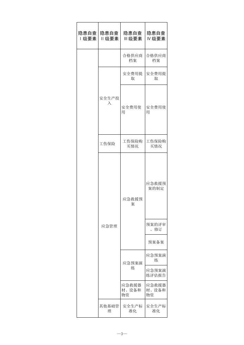 23 加油站检查表.xls 第3页