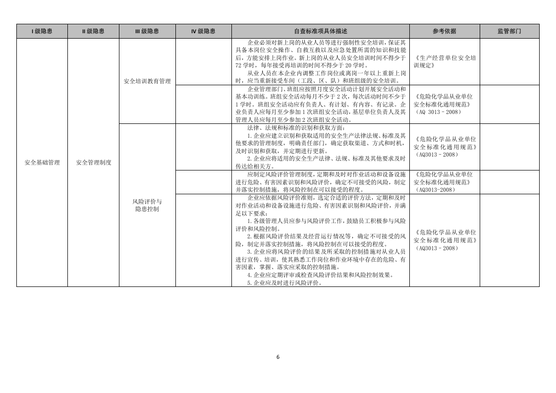 22 油库检查表.doc 第6页