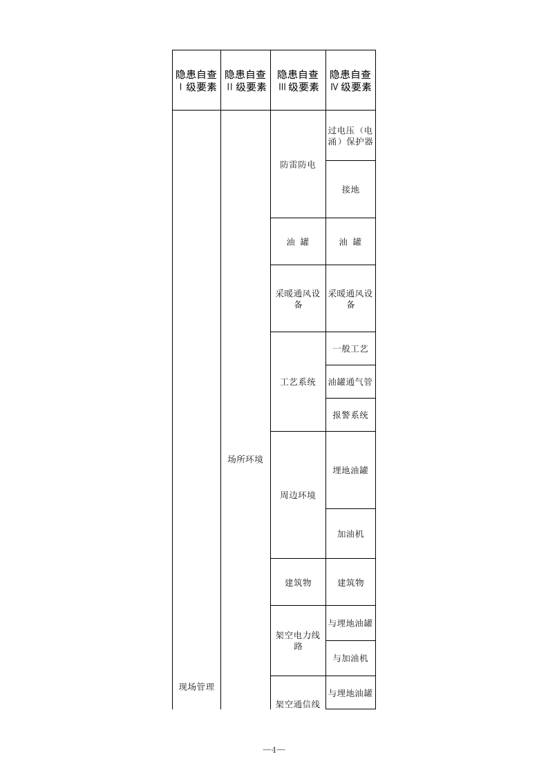 23 加油站检查表.xls 第4页