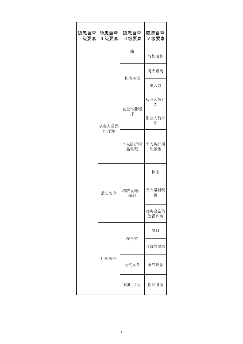 23 加油站检查表.xls 第5页