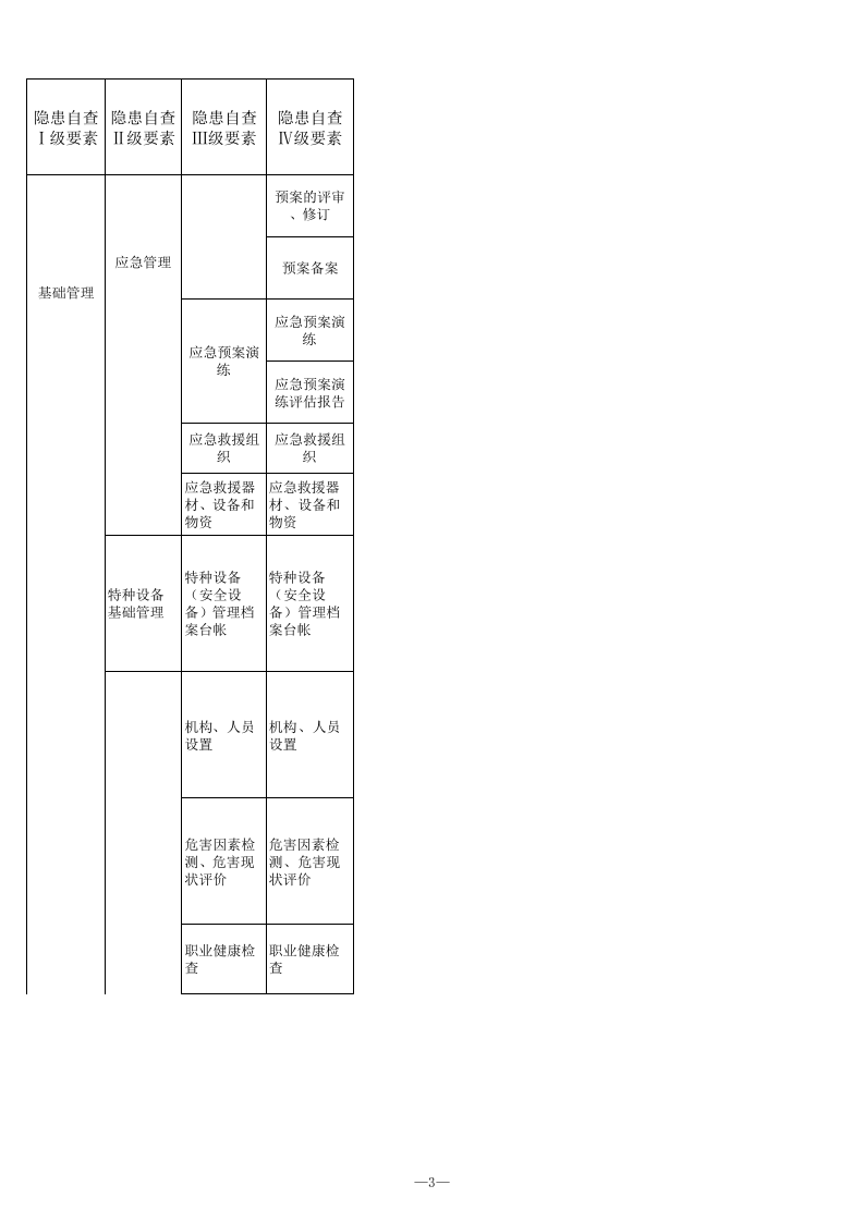 24 剧毒危险化学品经营行业检查表.xls 第3页