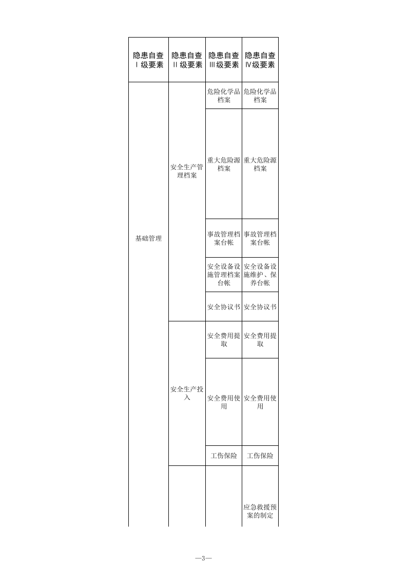 25 非药品类易制毒化学品经营行业检查表.xls 第3页