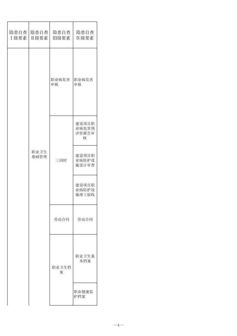 24 剧毒危险化学品经营行业检查表.xls 第4页