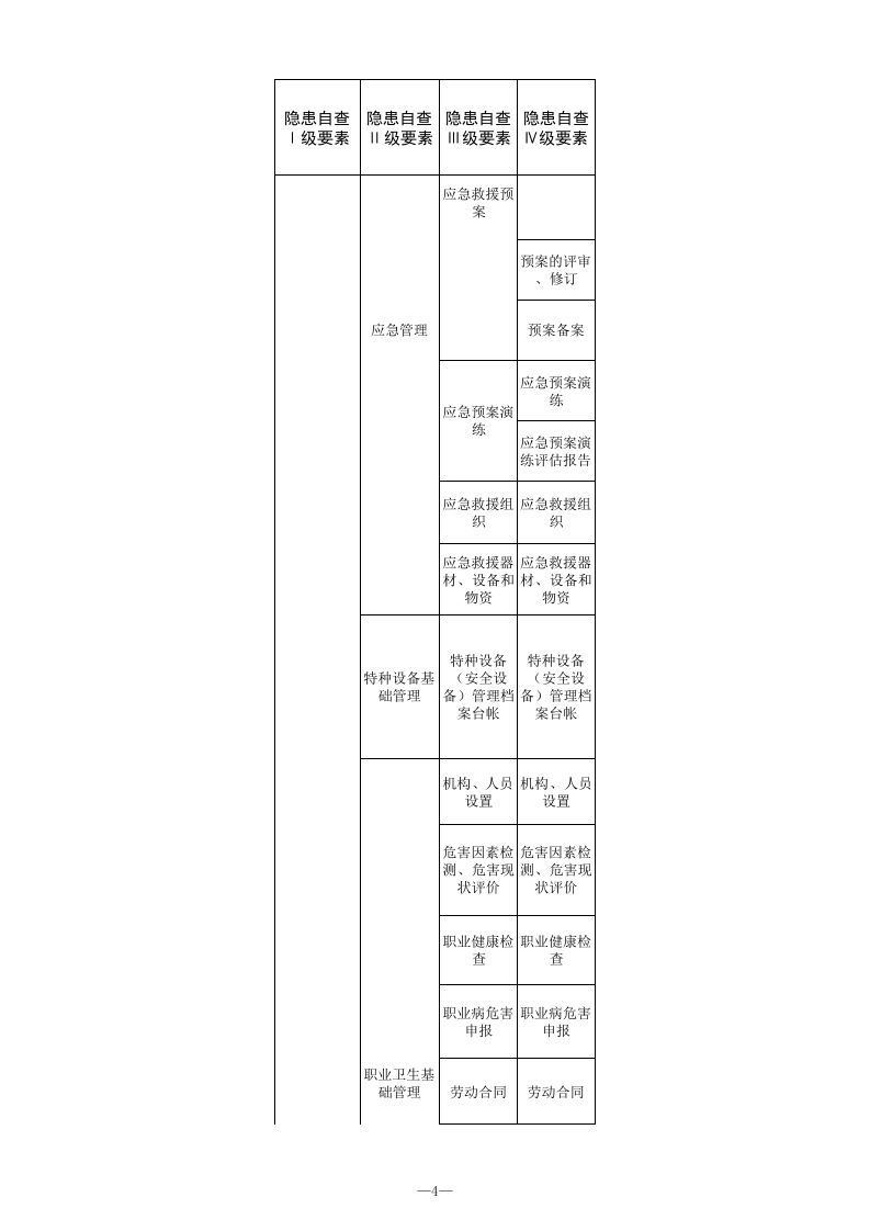 25 非药品类易制毒化学品经营行业检查表.xls 第4页