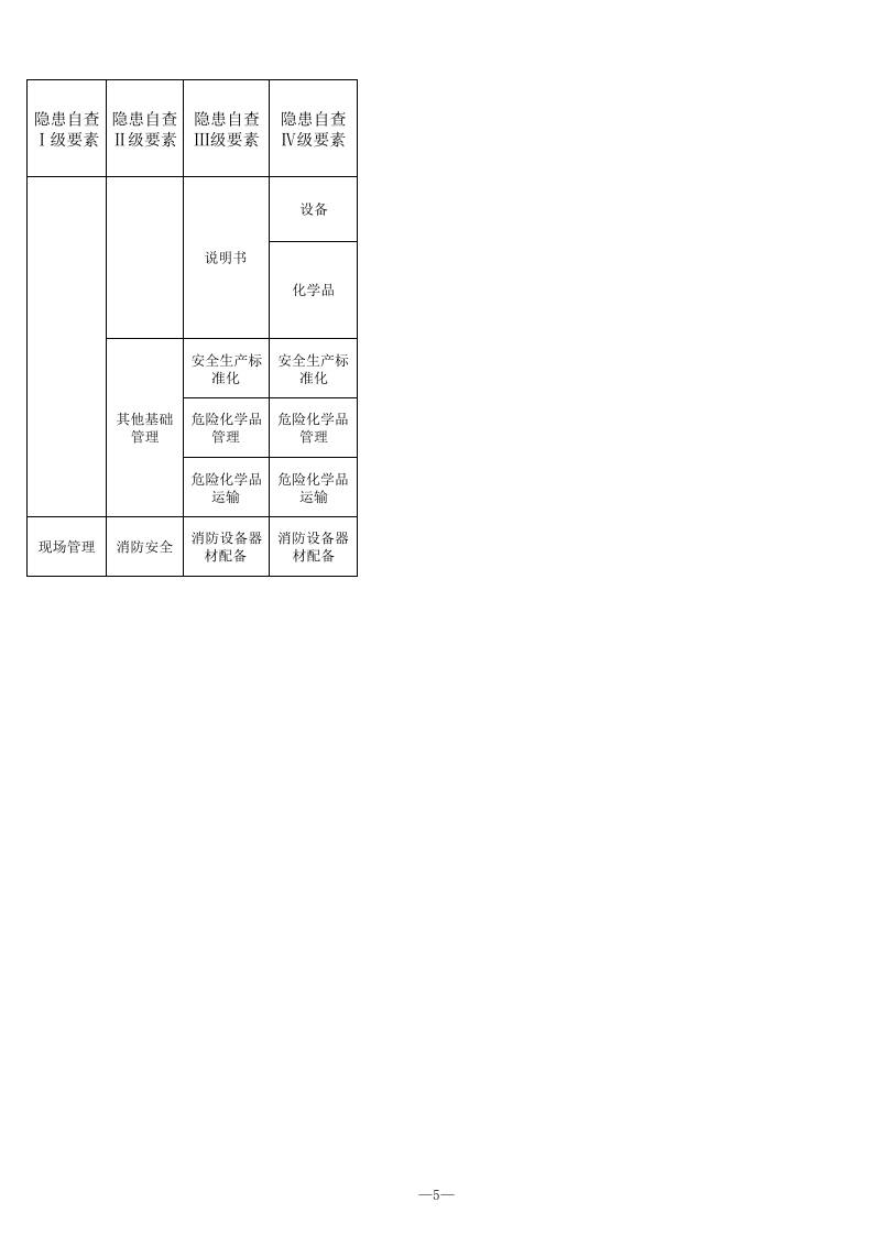 24 剧毒危险化学品经营行业检查表.xls 第5页