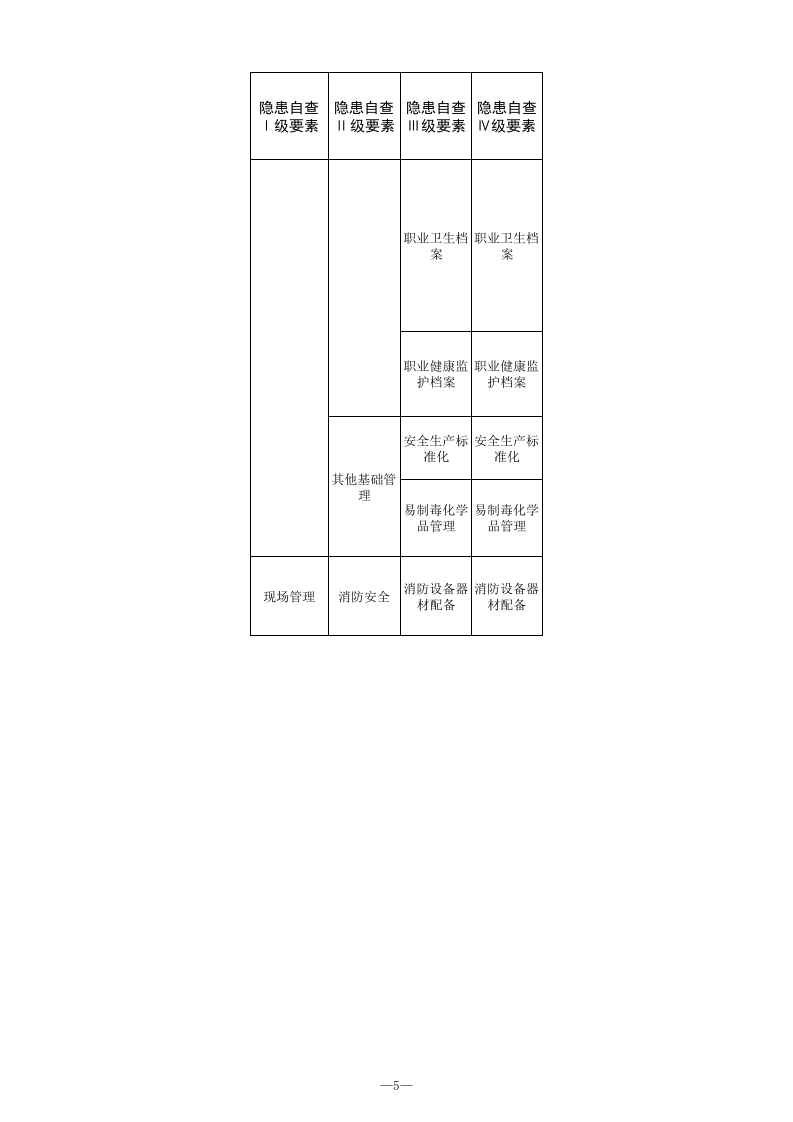 25 非药品类易制毒化学品经营行业检查表.xls 第5页