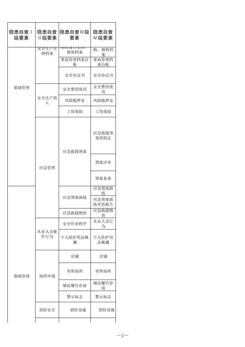 31 烟花爆竹常年零售网点检查表.xls 第2页