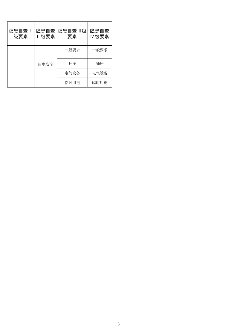 31 烟花爆竹常年零售网点检查表.xls 第3页