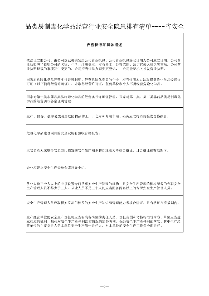 25 非药品类易制毒化学品经营行业检查表.xls 第6页