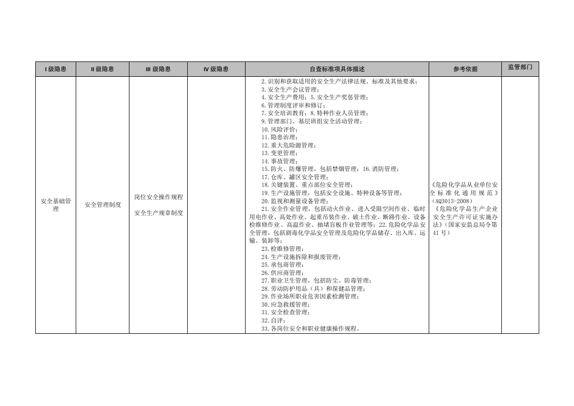 28 农药生产行业.doc 第3页