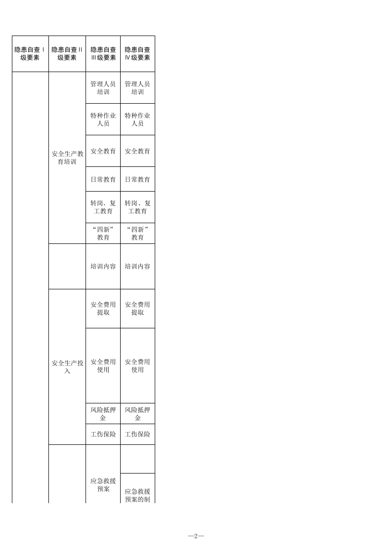 29 烟花爆竹生产行业检查表.xls 第2页