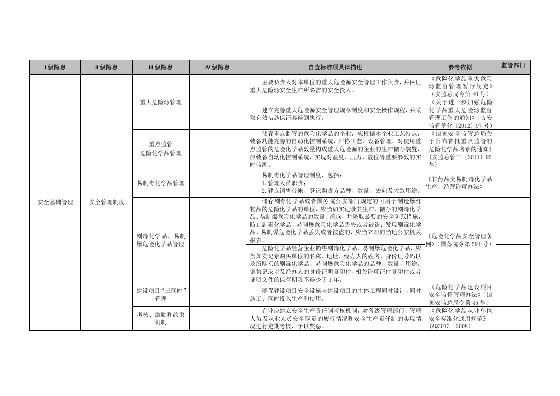 28 农药生产行业.doc 第4页