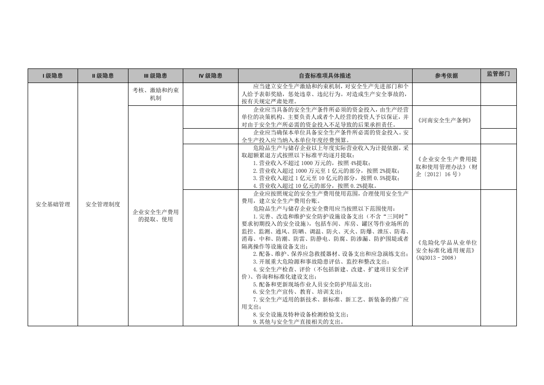 28 农药生产行业.doc 第5页