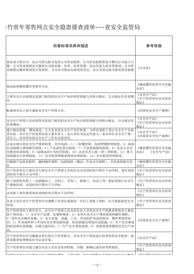 31 烟花爆竹常年零售网点检查表.xls 第4页