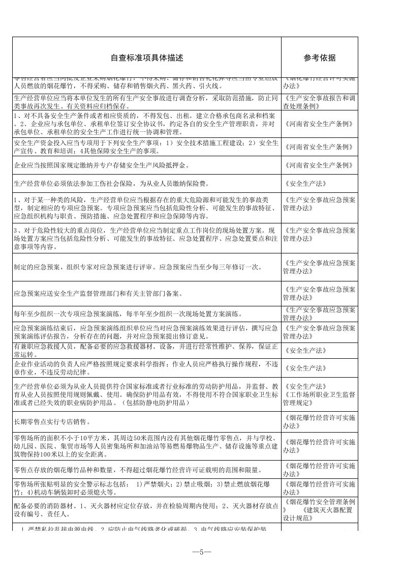 31 烟花爆竹常年零售网点检查表.xls 第5页