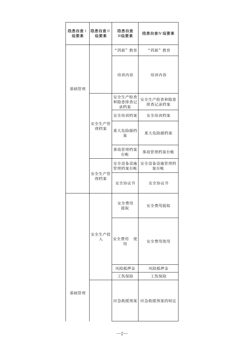 30 烟花爆竹批发行业检查表.xls 第2页