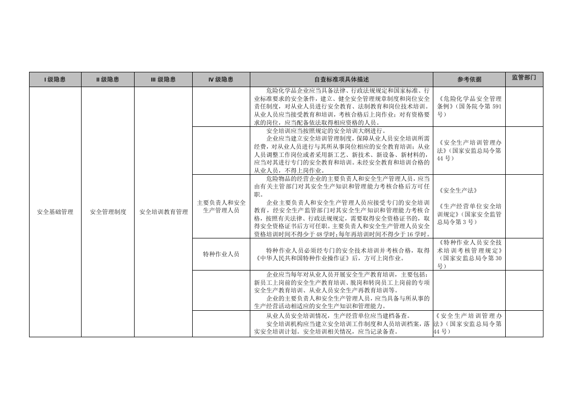 28 农药生产行业.doc 第6页