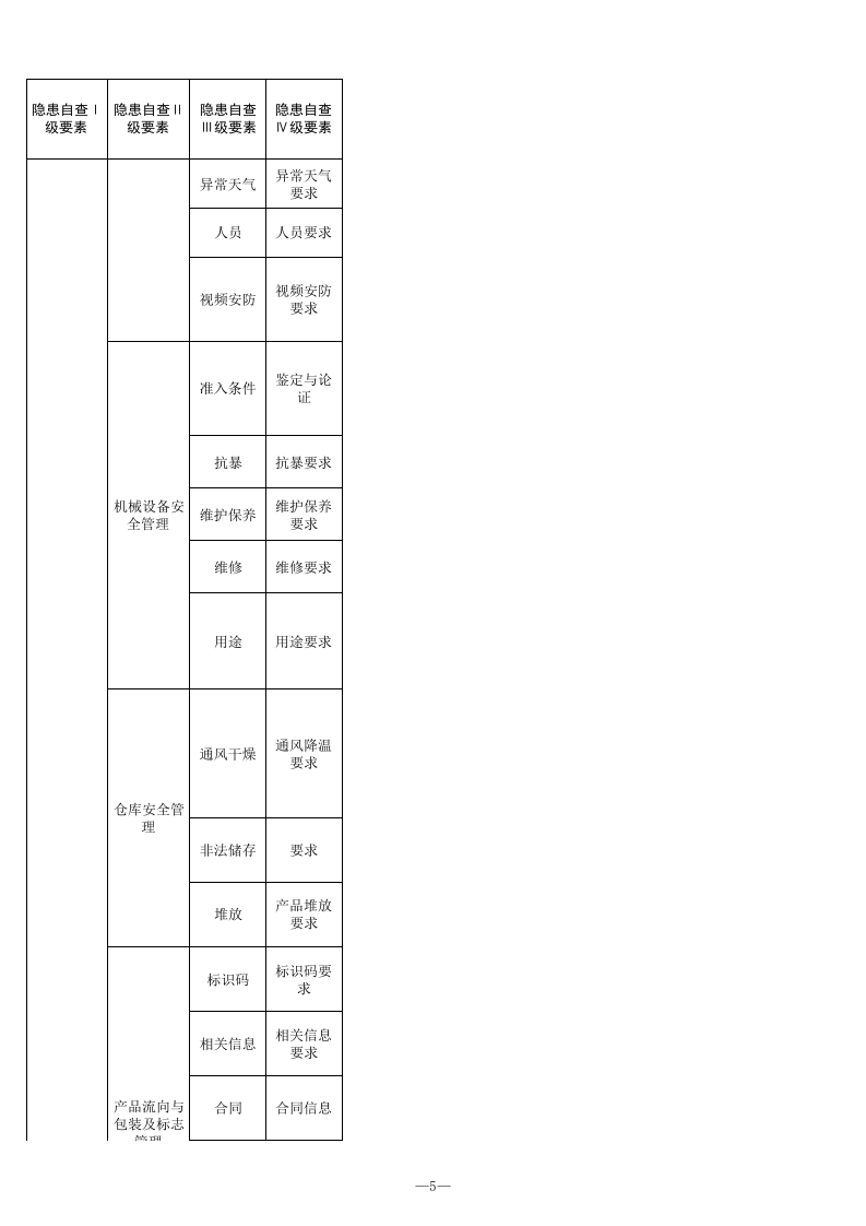 29 烟花爆竹生产行业检查表.xls 第5页