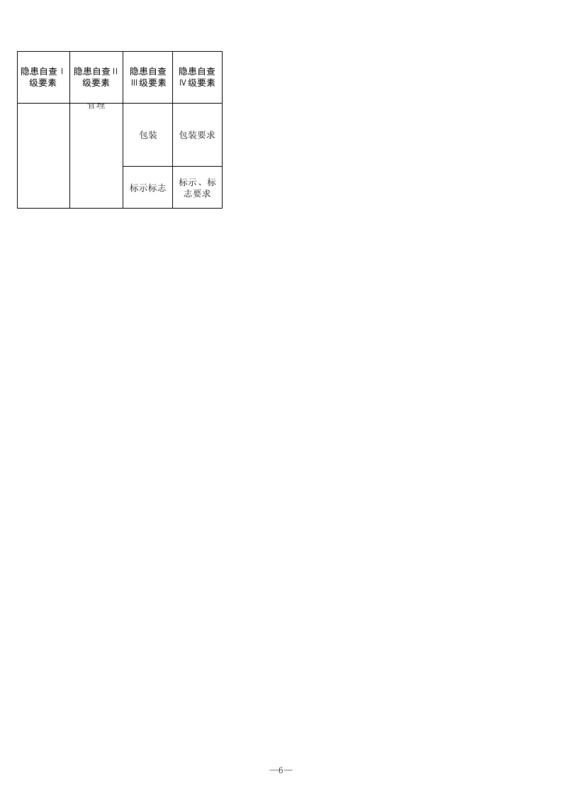 29 烟花爆竹生产行业检查表.xls 第6页