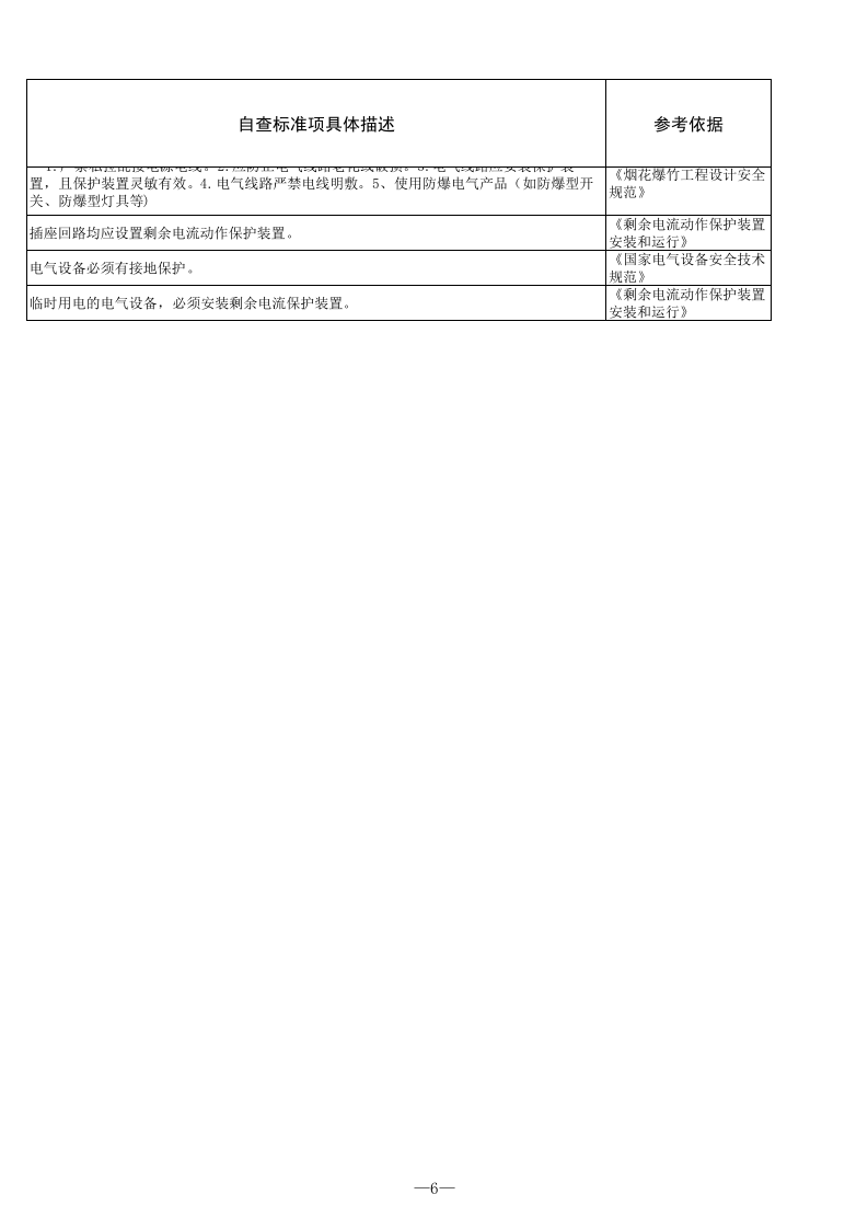 31 烟花爆竹常年零售网点检查表.xls 第6页