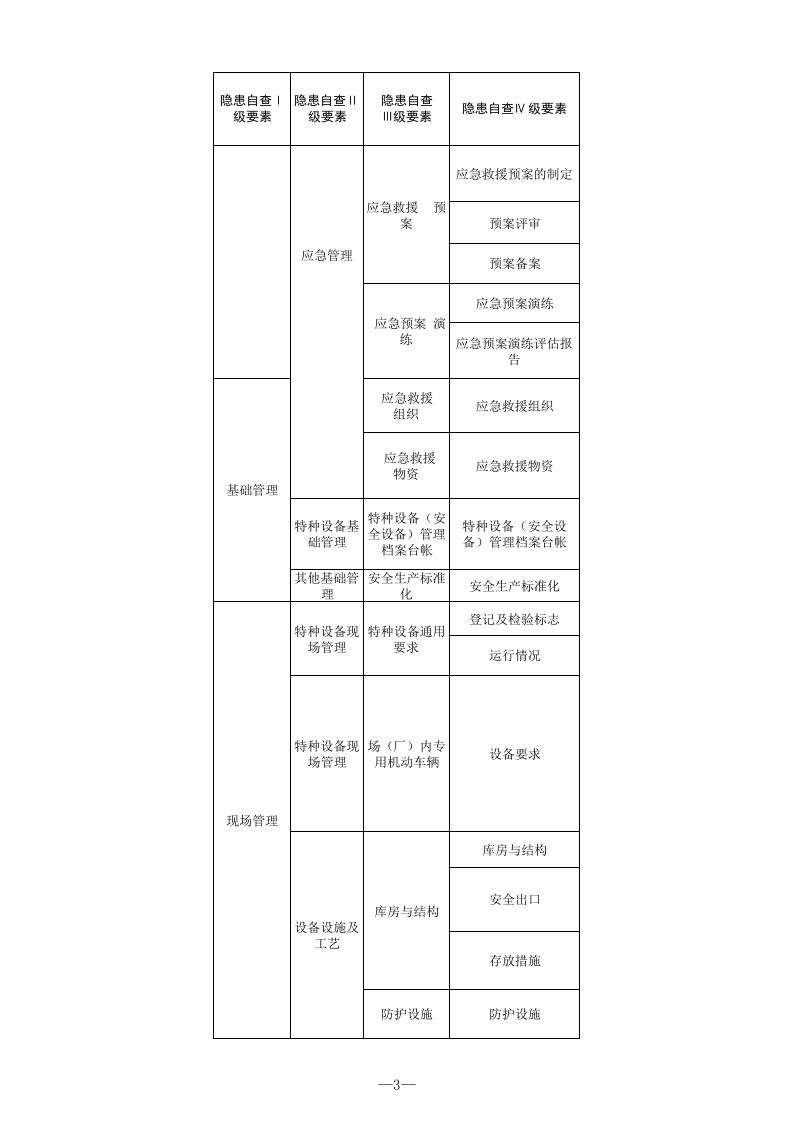 30 烟花爆竹批发行业检查表.xls 第3页