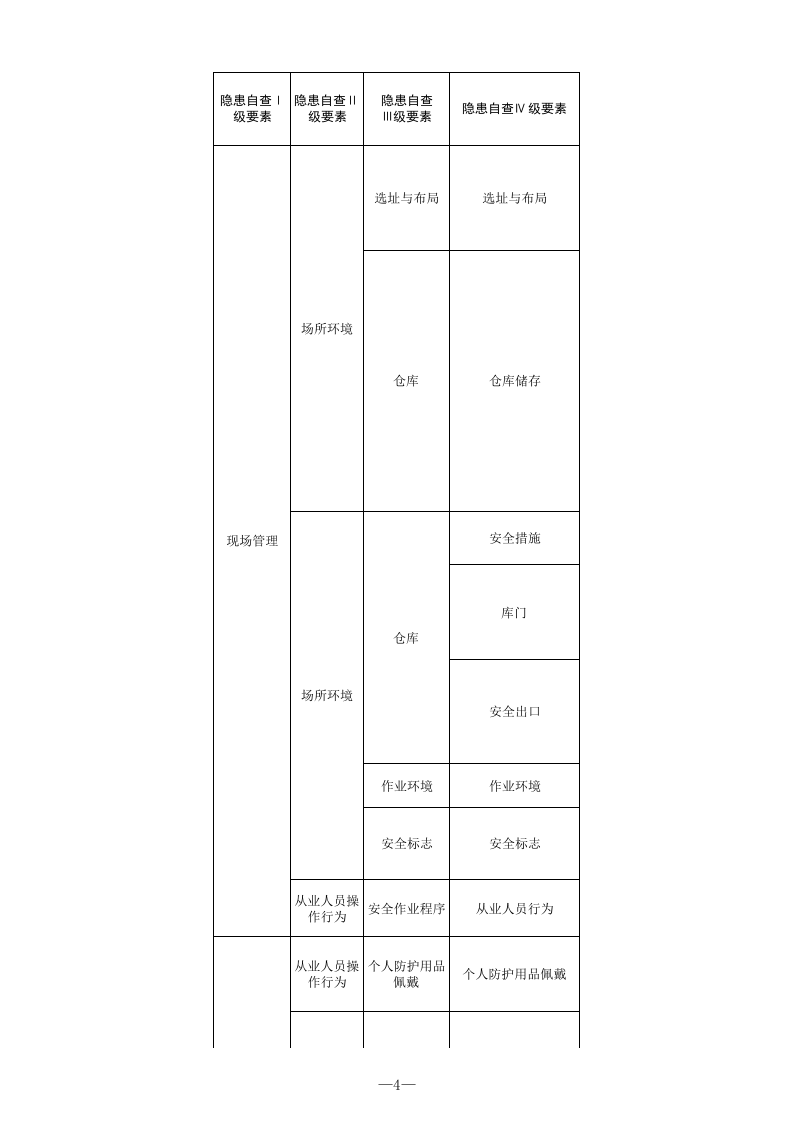 30 烟花爆竹批发行业检查表.xls 第4页