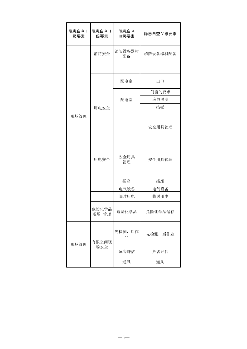 30 烟花爆竹批发行业检查表.xls 第5页