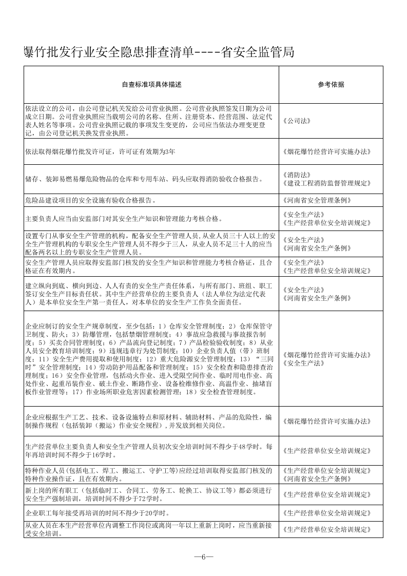 30 烟花爆竹批发行业检查表.xls 第6页