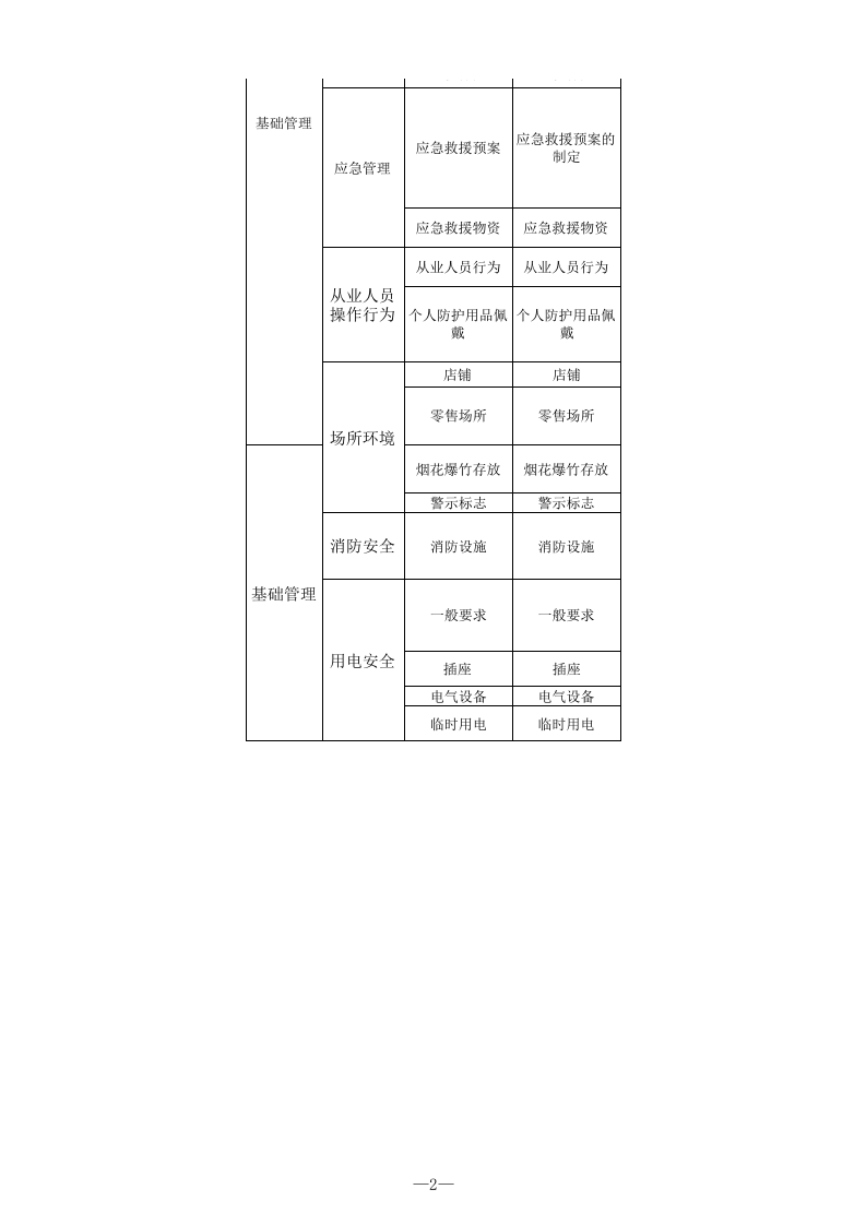 32 烟花爆竹临时零售网点检查表.xls 第2页
