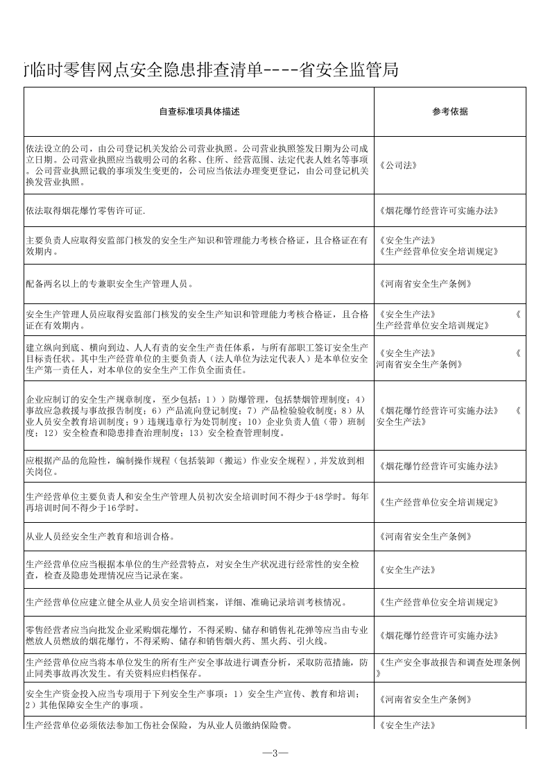 32 烟花爆竹临时零售网点检查表.xls 第3页