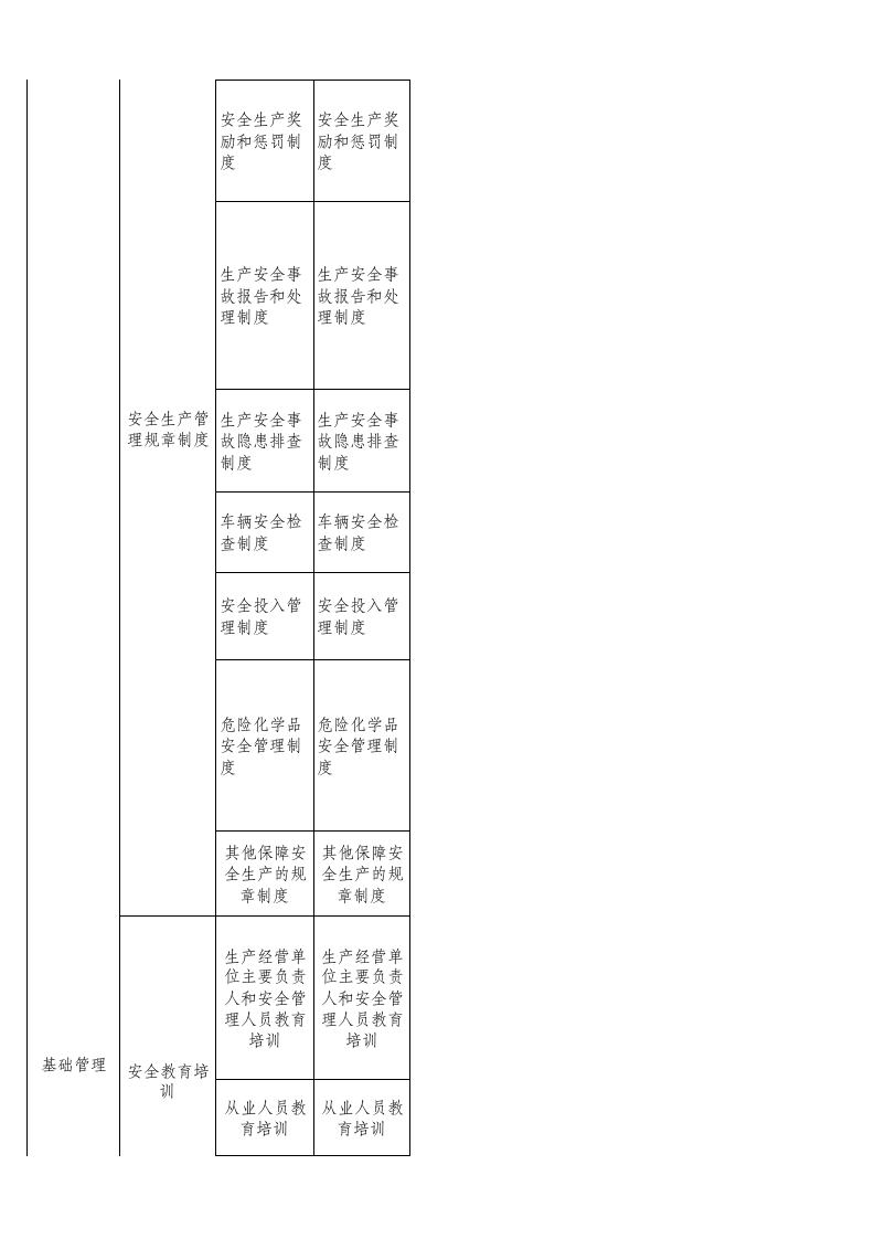 33 货运行业检查表.xls 第2页