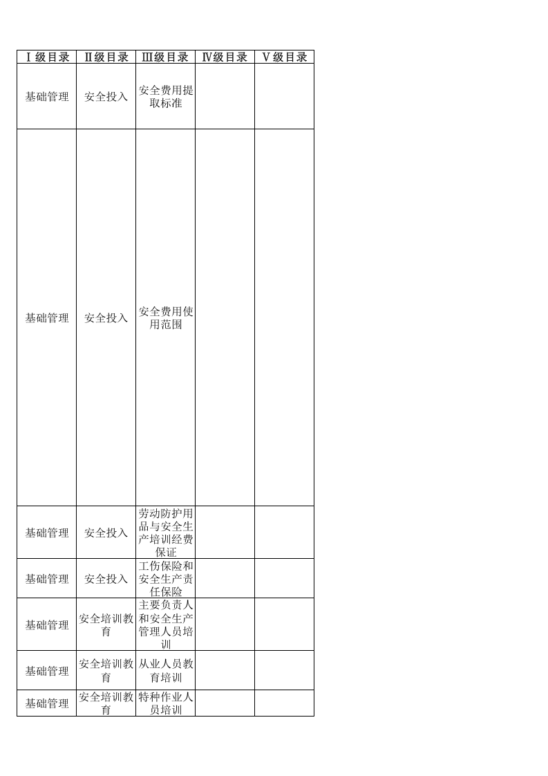 34 危险货物道路运输企业检查表.xls 第2页