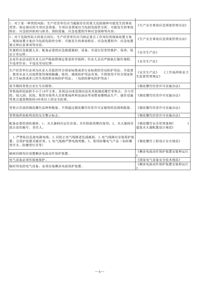 32 烟花爆竹临时零售网点检查表.xls 第4页