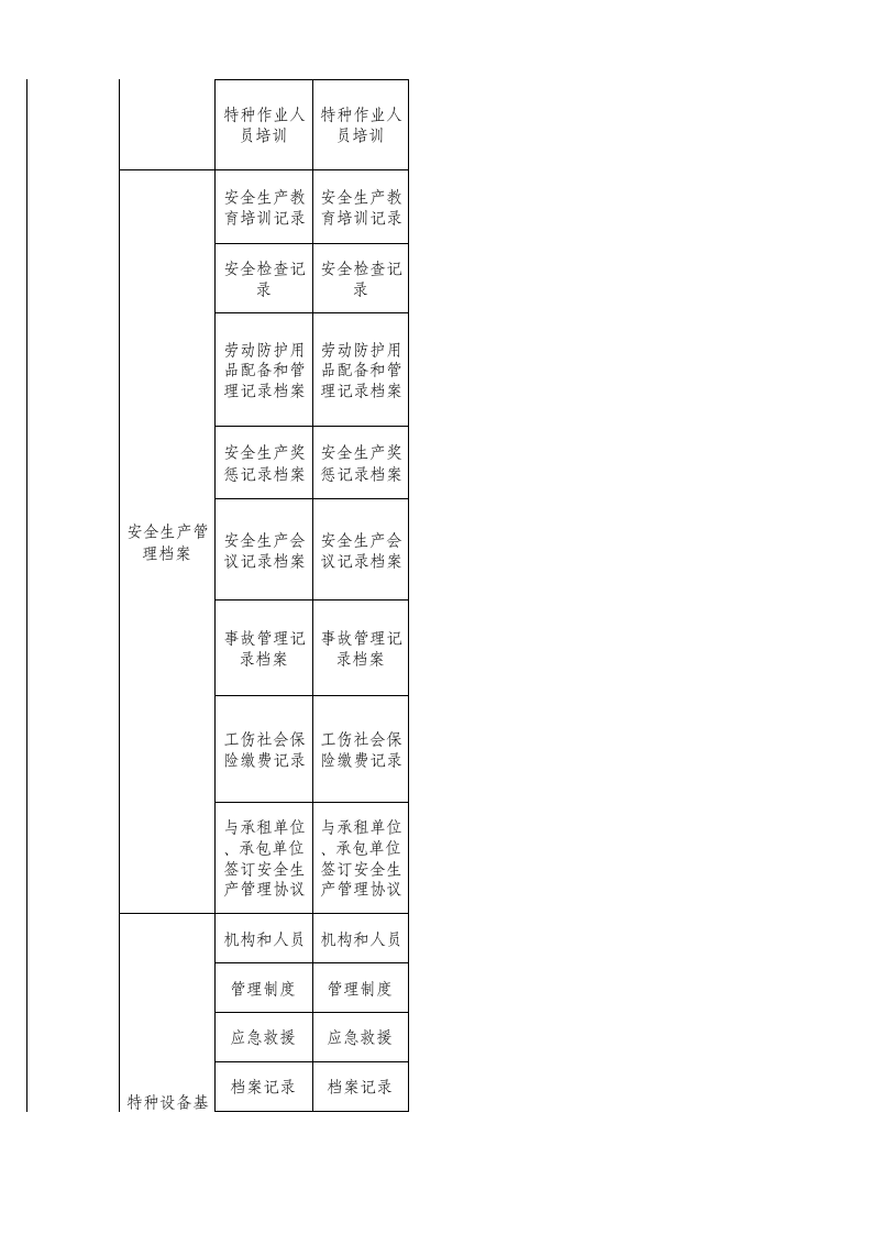 33 货运行业检查表.xls 第3页