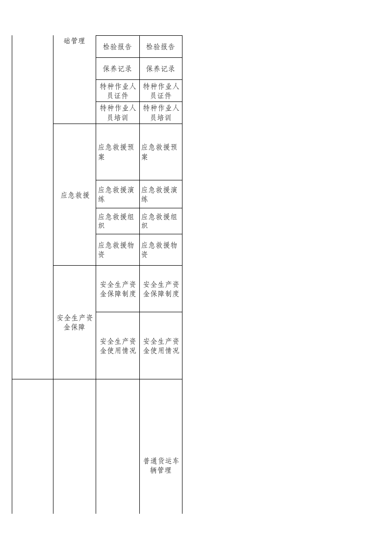 33 货运行业检查表.xls 第4页