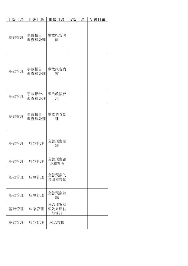 34 危险货物道路运输企业检查表.xls 第4页