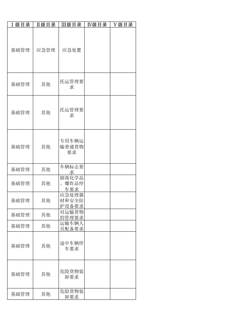 34 危险货物道路运输企业检查表.xls 第5页