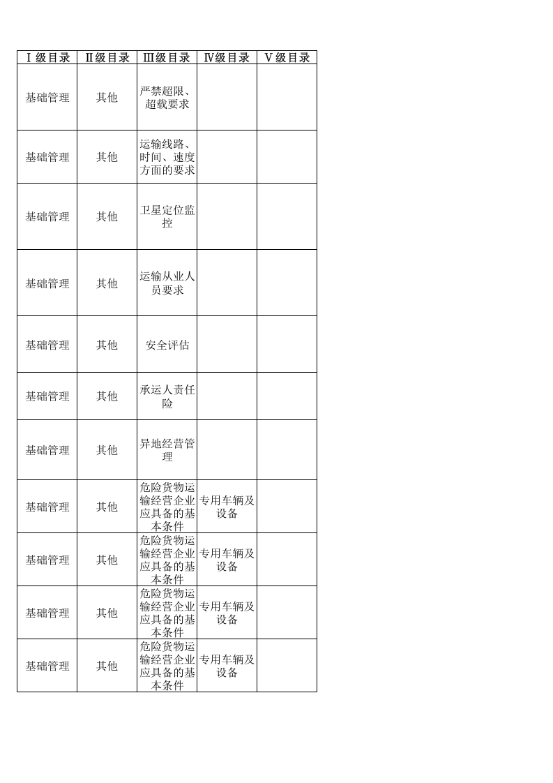 34 危险货物道路运输企业检查表.xls 第6页