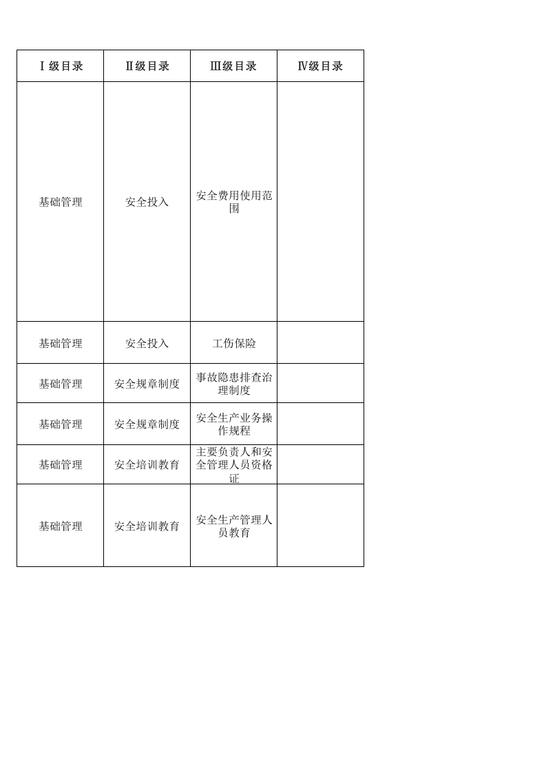 36汽车客运站检查表.xls 第2页