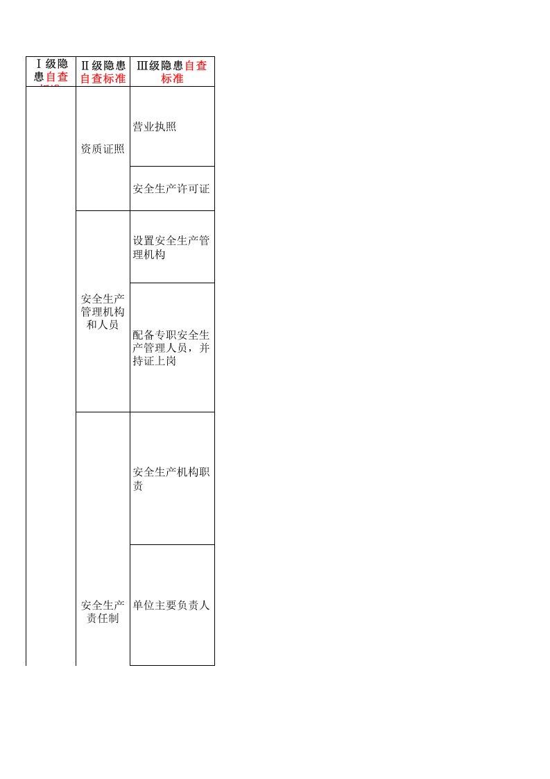 37 建筑施工检查表.xls 第1页